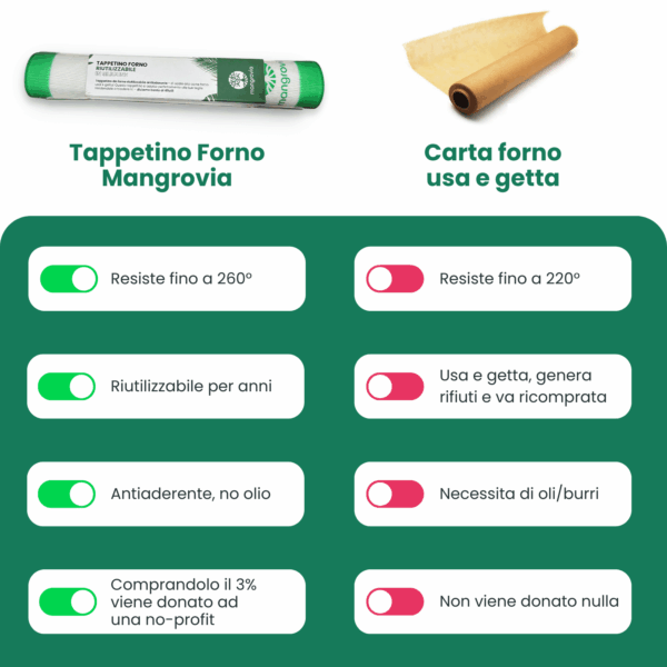tappetino forno lavabile in silicone mangrovia vs carta forto