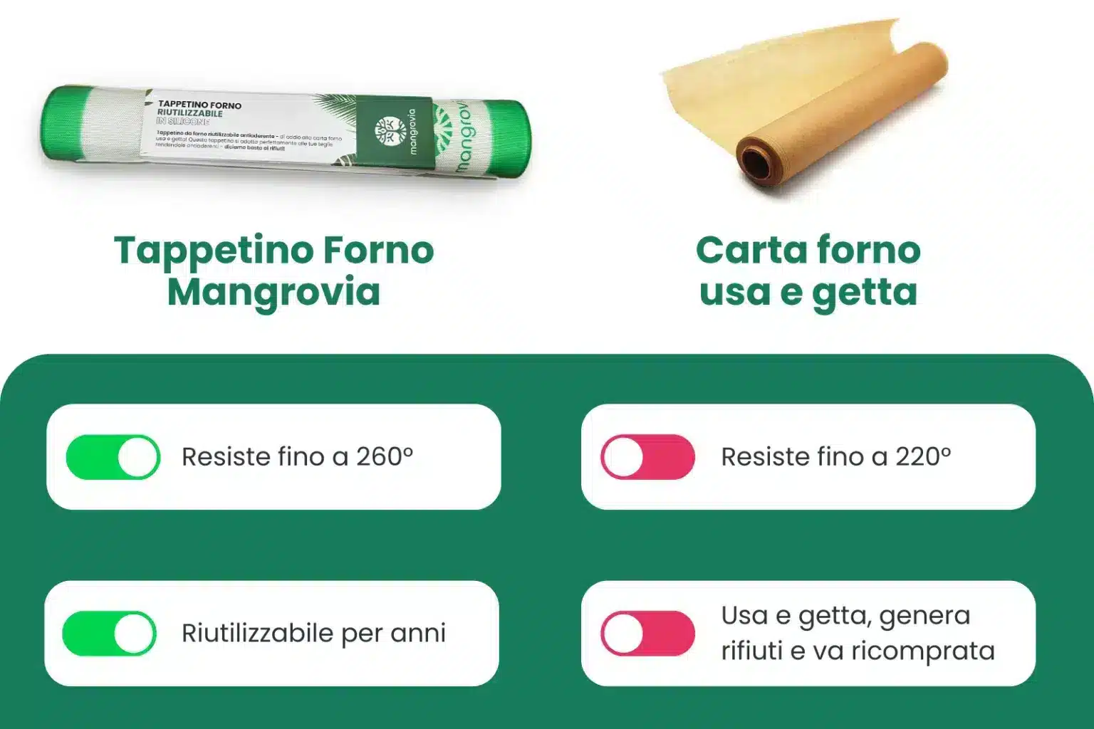 tappetino in silicone per forno