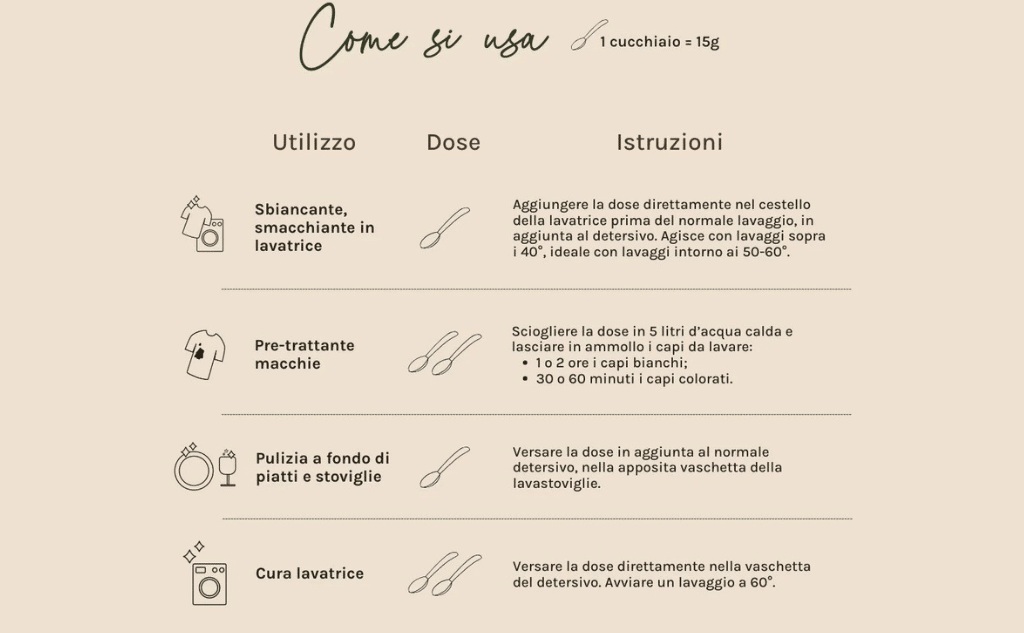 come si usa il percarbonato di sodio