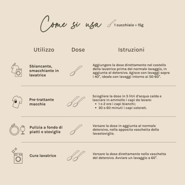 come si usa il percarbonato di sodio