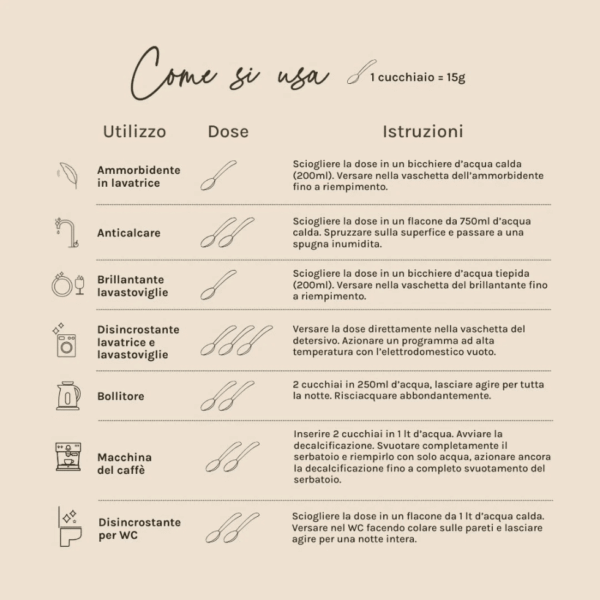 usi dell'acido citrico